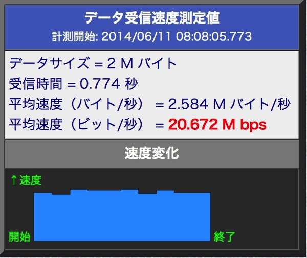 SPEED TEST Grand Central 大手町